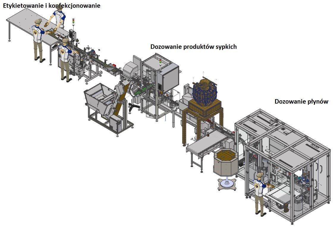 Linia pakująca FARMALINE